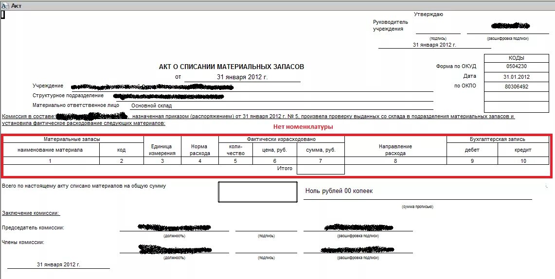 Акт о списании материальных запасов в бюджетном учреждении. Акт о списании материальных запасов код формы 0504230. Ф 0504230 акт о списании материальных запасов. Акт на списание ТМЦ образец заполнения.