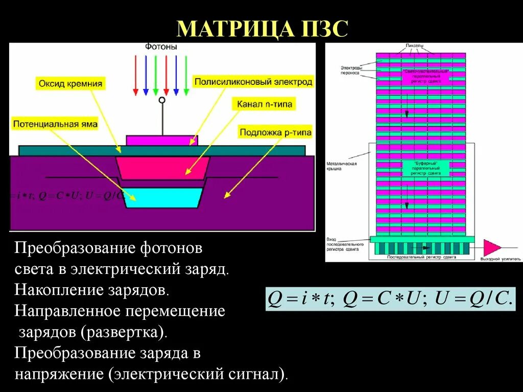 Электрическая схема ПЗС матрицы. Прибор с зарядовой связью (ПЗС). Структура ПЗС матрицы. Схема работы ПЗС матрицы. Ячейка преобразования