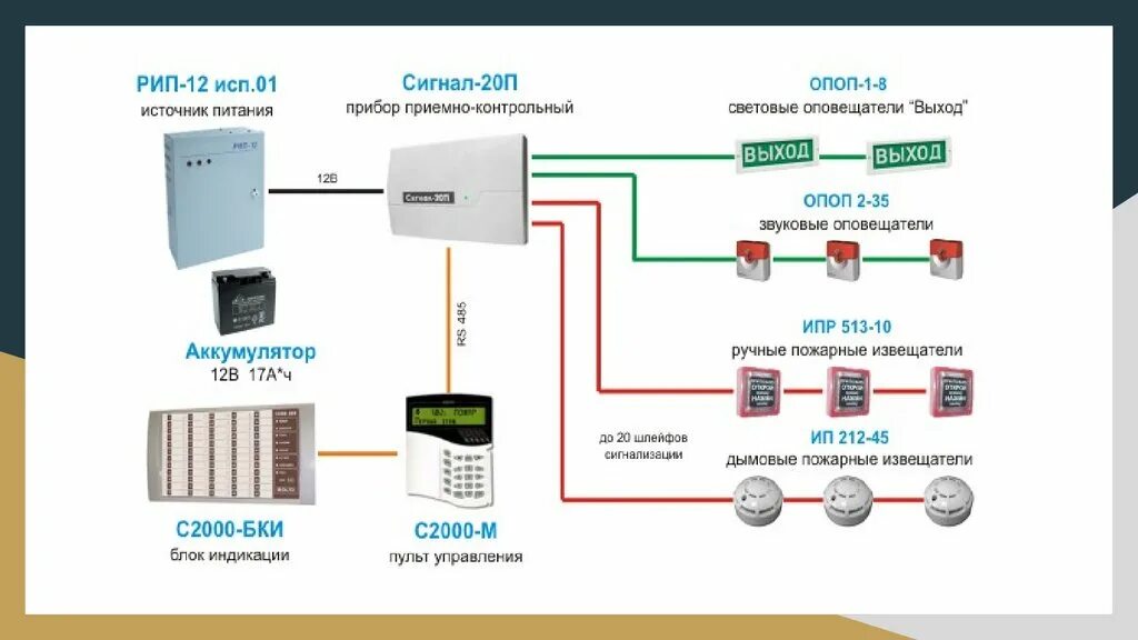 Первая пожарная сигнализация в россии. Схема аналоговый система охранно пожарной сигнализации. Схема подключения пожарной сигнализации. Схема монтажа датчиков пожарной сигнализации. Из чего состоит система пожарной сигнализации.