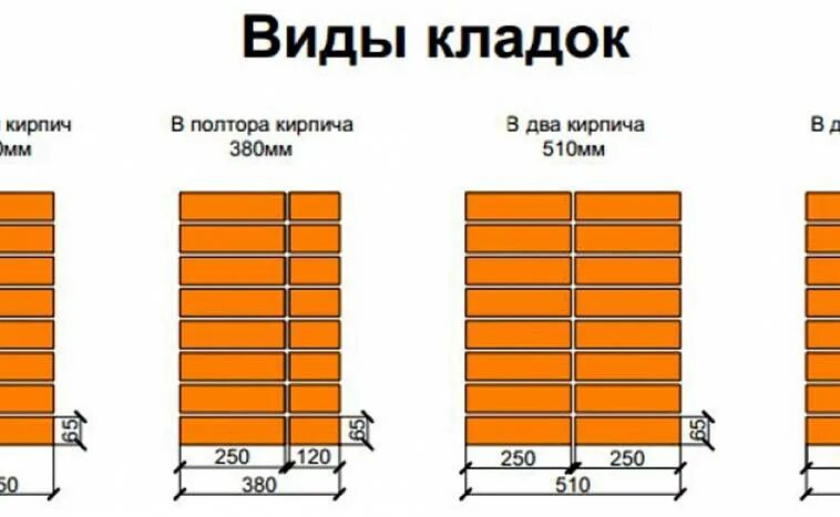 Столб в 1.5 кирпича Размеры. Расход одинарного кирпича на 1 м2 кладки. Ширина колонны из кирпича. Кладка кирпича в полкирпича.