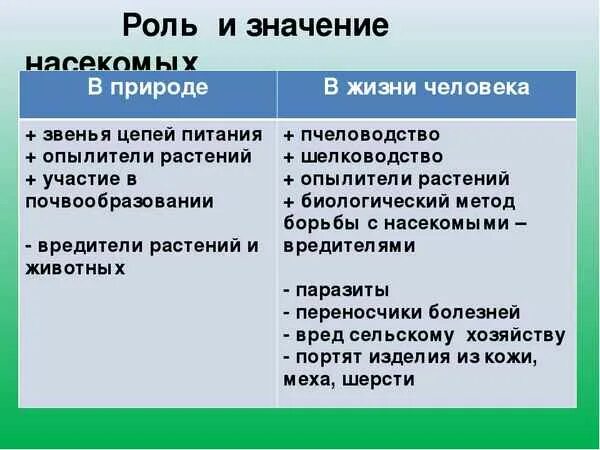 Значение насекомых в природе. Значение насекомых в жизни человека. Значение насекомых в природе и жизни. Значение насекомых в природе и жизни человека таблица.