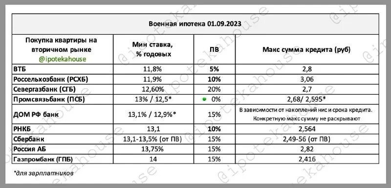 ипотека какой процент 2023 на вторичку. ипотека какой процент 2023 на вторичку. ипотека какой процент 2023 на вторичку. процентные ставки. ипотека какой процент 2023 на вторичку.