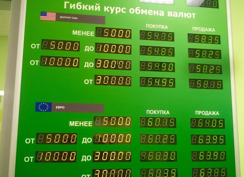 В каком банке есть доллары