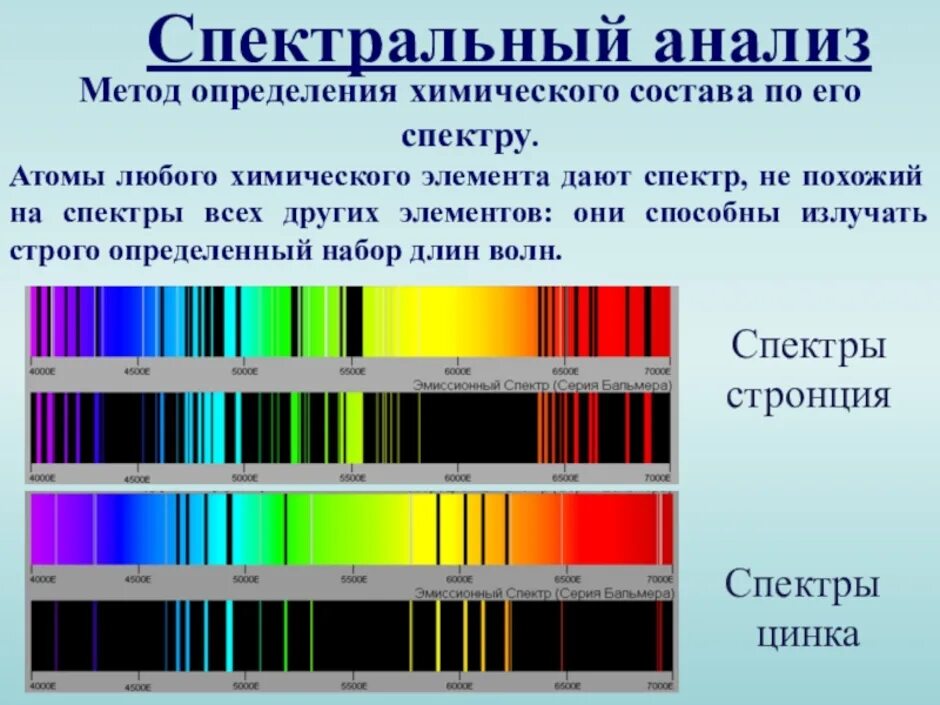 Спектры элементов. Спектр излучения химических элементов. спектральный анализ. спектр и спектральный анализ. спектральные методы анализа.