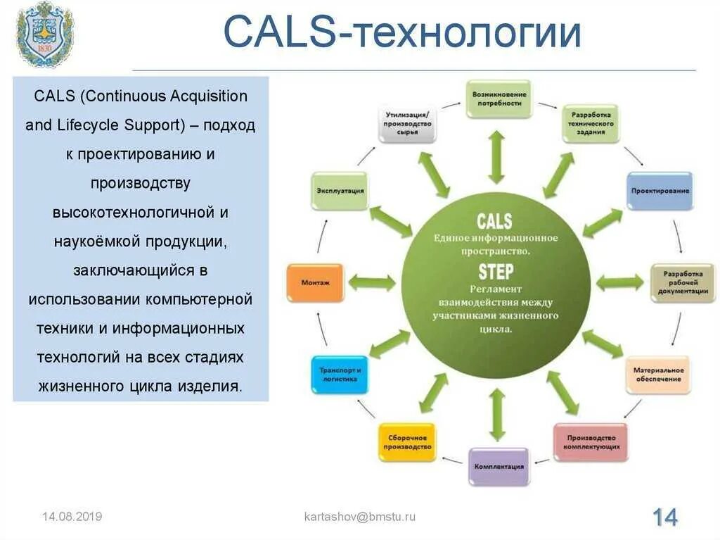 Система жизненного цикла продукции