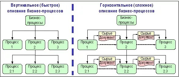 Консалтинговые проекты компании БИТЕК (Бизнес-инжиниринговые технологии)