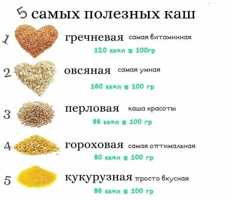 Сколько видов полезных