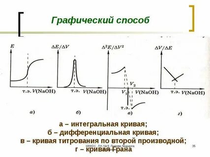 Интегральная кривая это