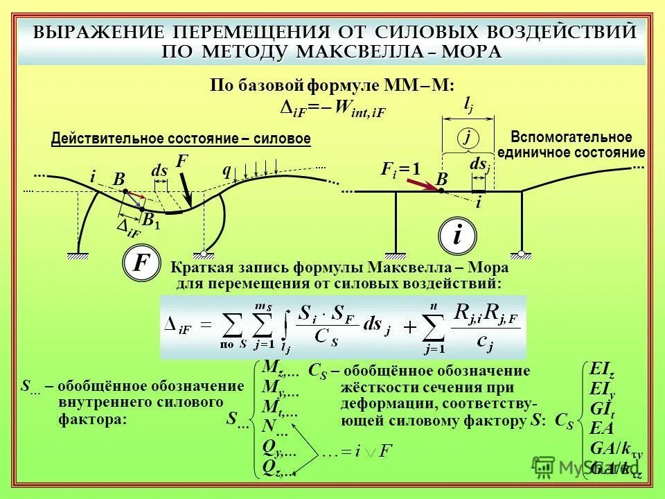 Перемещение обозначение. Перемещение определение в физике. Перемещение обозначение. Физическая величина перемещение. Уравнение движения автомобиля формула.