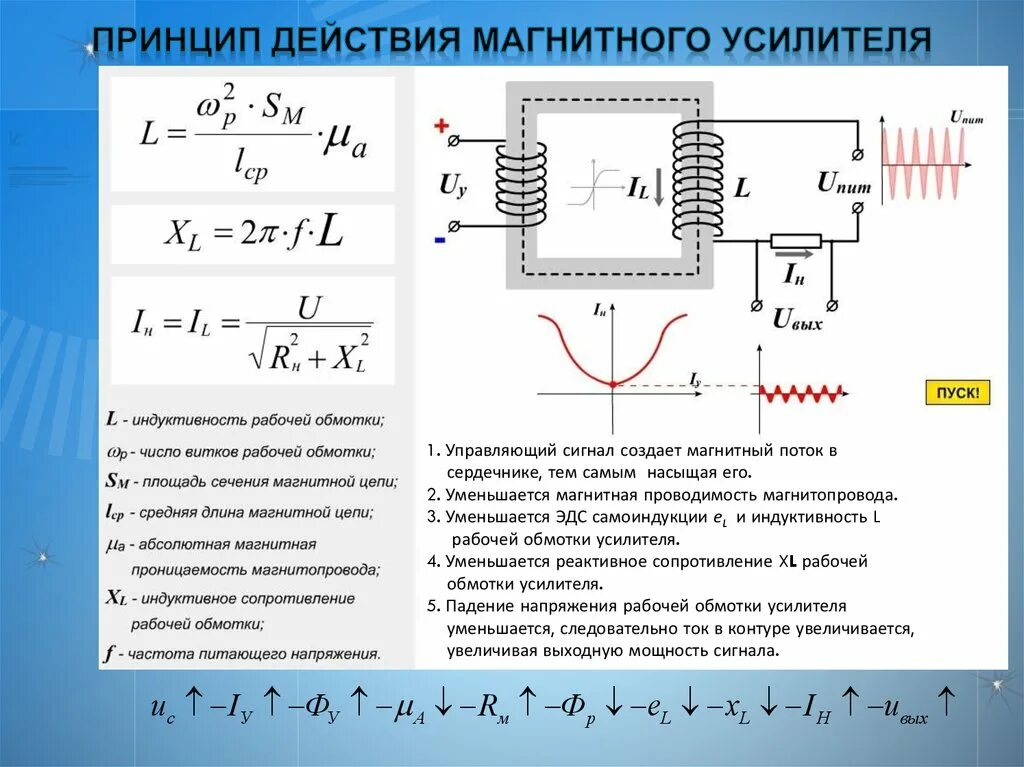 Магнитные усилители принцип действия. Магнитный усилитель схема. Электромагнитный усилитель принцип работы. Магнитный усилитель для переменного тока. Если увеличить напряжение вдвое