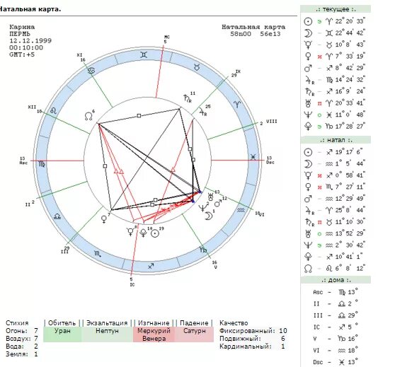 Кстати шоу натальная карта