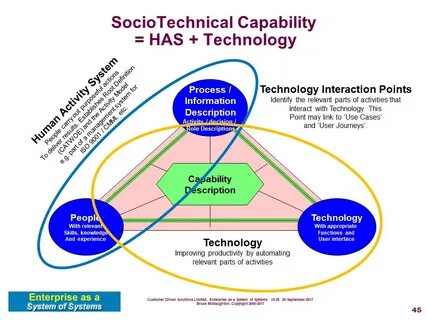 Principles of systems