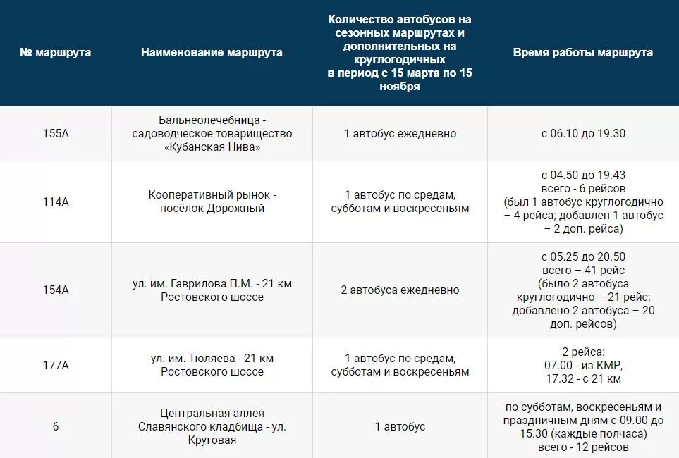 Автобус 155 расписание сегодня. 155 Автобус расписание. Расписание автобуса 155а Краснодар. График 155 автобуса Краснодар. Расписание 155а.