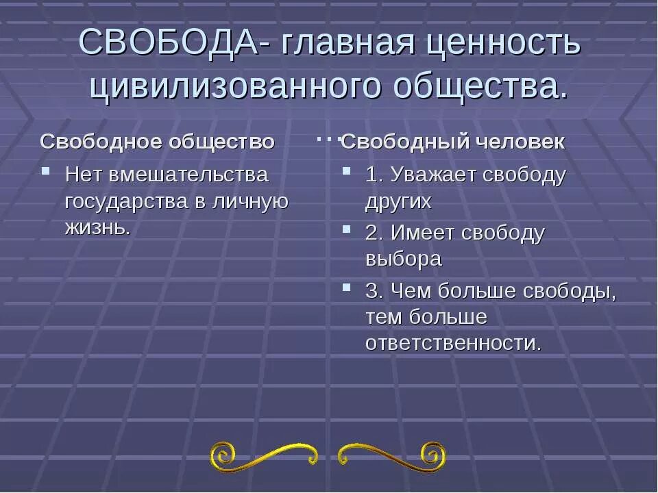 Свобода без общества. Характеристика свободного общества. Свободное общество это в обществознании. Человек свободного общества. Свобода в обществе.