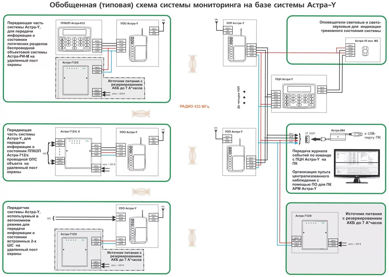 Подключение арма. Стрелец-мониторинг объектовая станция схема подключения.