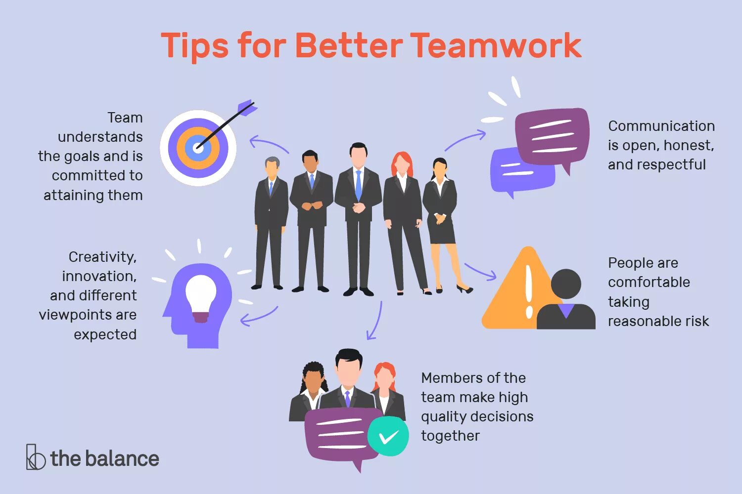 Teamwork Tips. Team work. Team working skills. Effective teamwork.