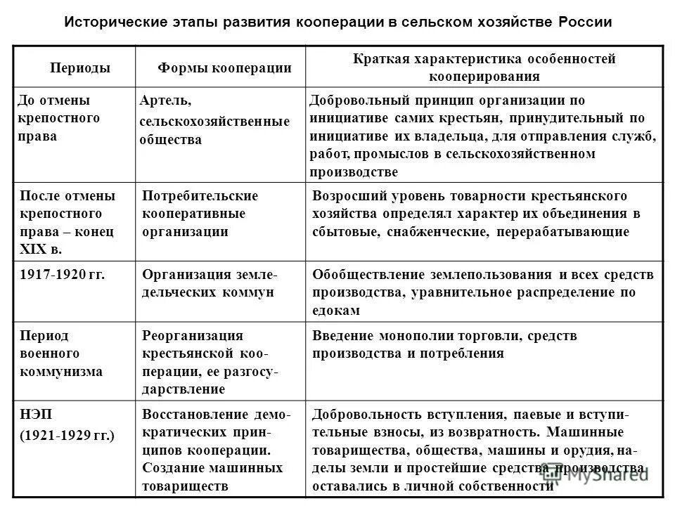 презентация на тему стратегия кооперации. модели развития конфликтной ситуации. виды взаимодействия кооперация и конкуренция. международное кооперирование производства примеры. кооперация презентация.