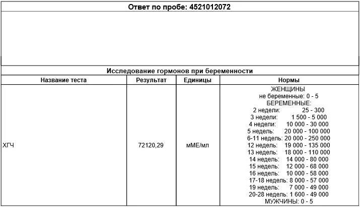 При каком хгч видят эмбрион. Хгч и плодное яйцо. Диаметр плодного яйца и хгч. При каком хгч видят эмбрион. Прикакгм хгч виден эмбрион.