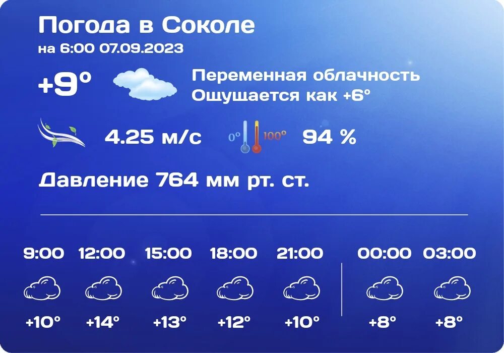 Прогноз верховажье на 3 дня. Погода в череповце. погода в череповце на сегодня. погода шуйское. погода в тотьме на завтра.
