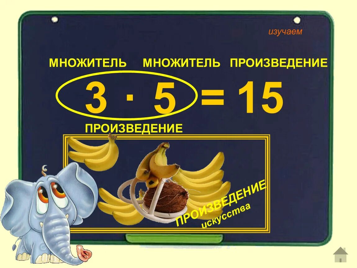 Множитель 3 множитель 5 произведение. Название компонентов. Название компонентов арифметических действий. Множитель множитель. Названия компонентов математических действий.