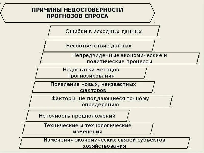 Методы прогнозирования продаж. Методы прогнозирования спроса. количественные методы прогнозирования спроса. этапы прогнозирования спроса. прогнозирование покупательского спроса.