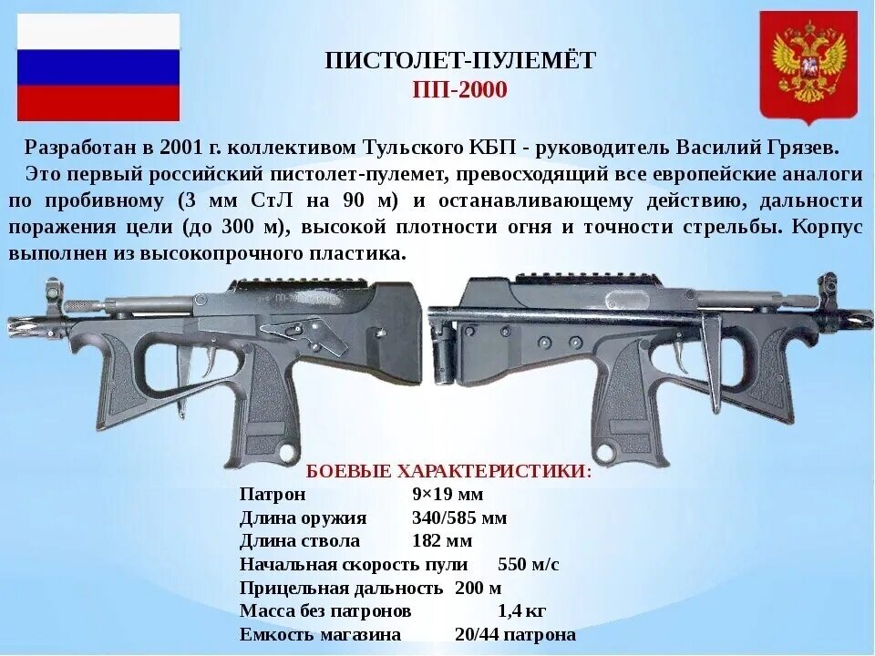 Оружие используемое россией. ПП-2000 кедр.