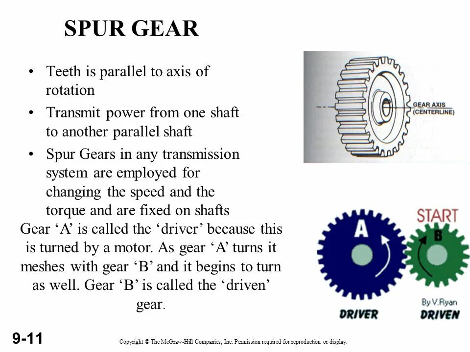 Gear ratio. Types of gears. Gear перевод с английского. What is a gear. Gearing ratio.