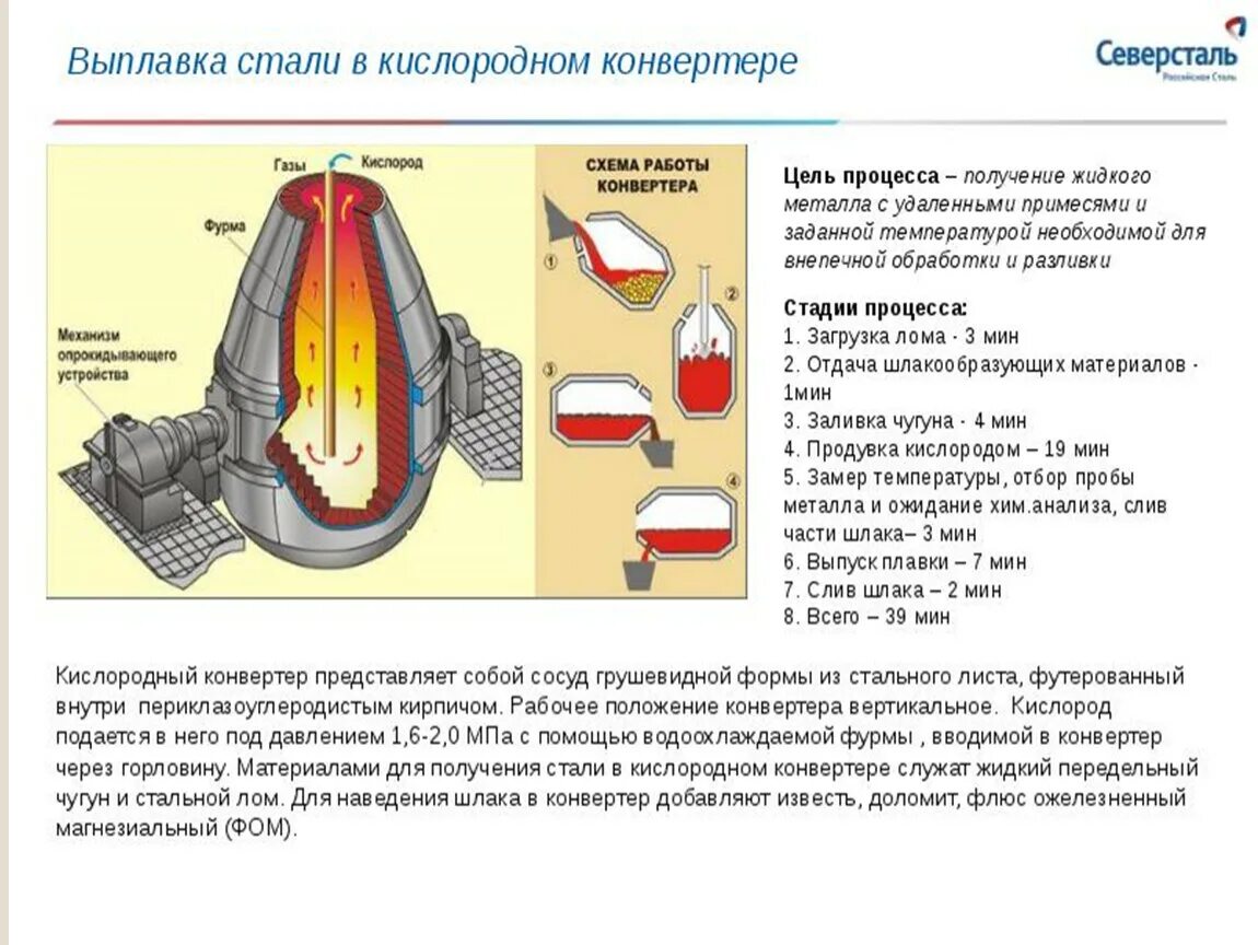 Конвертер содержания. Схема работы кислородного конвертера для производства стали. Кислородно конвертерная печь схема. Кислородный конвертер схема работы. Кислородно-конверторный способ получения стали.