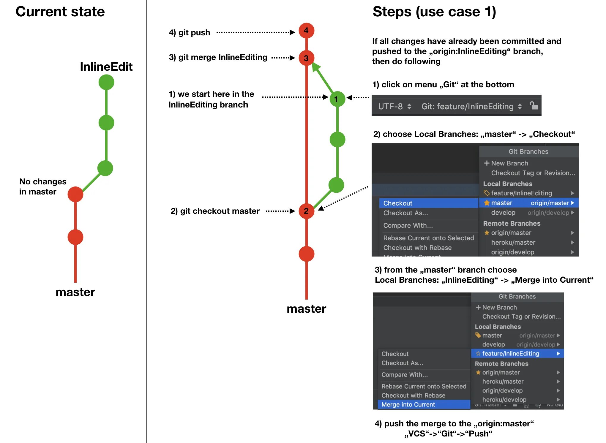 Git авторизация. Ветка мастер git. Слияние веток в git. Git. Создание ветки в git.