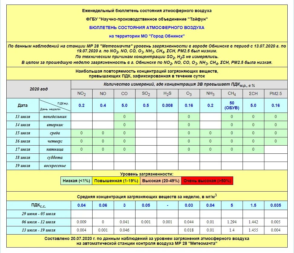 11. 2 и 5. Гимназия 175 казань теракт. 13. 13.