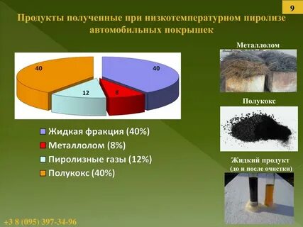 Продукты пиролиза