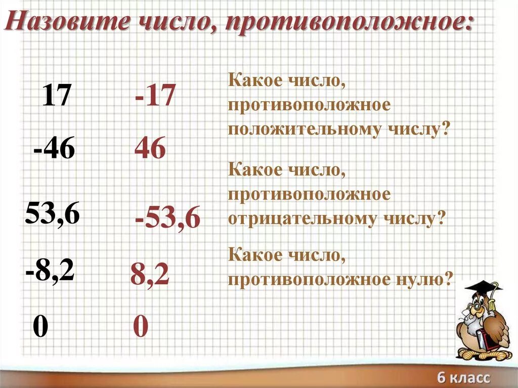 Выбери противоположное число 0 3. Назовите число противоположное числу. Число противоположное числу а. Число противоположное числу 3. Число противоположное отрицательному.