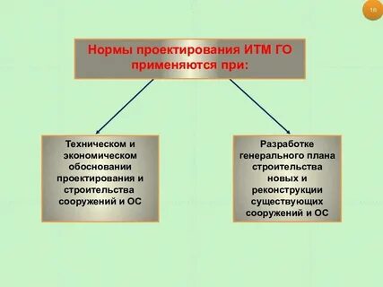 Нп нормы проектирования