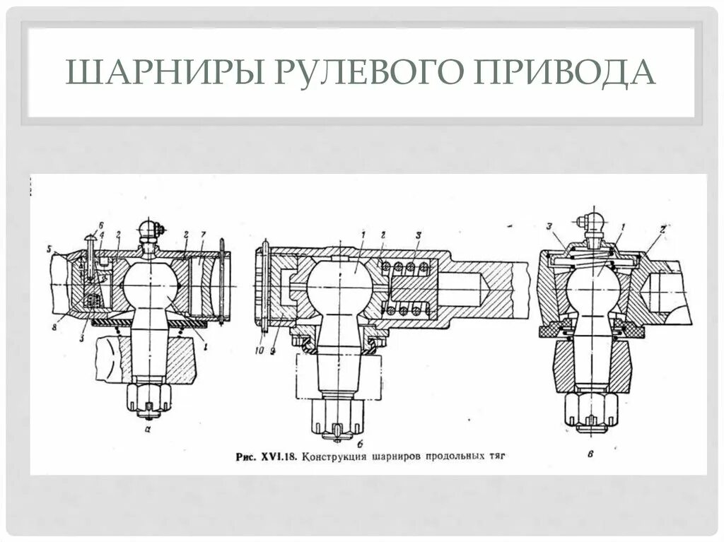 Схема шарнирных соединений рулевых приводов. Шарнирные соединения привода рулевого управления. Шарнир рулевой трапеции чертеж ГАЗ 24. Рулевой шарнир ЗИЛ 130 схема.