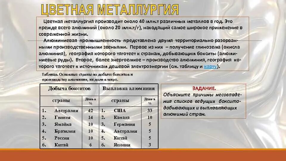 Размещение производства цветной металлургии