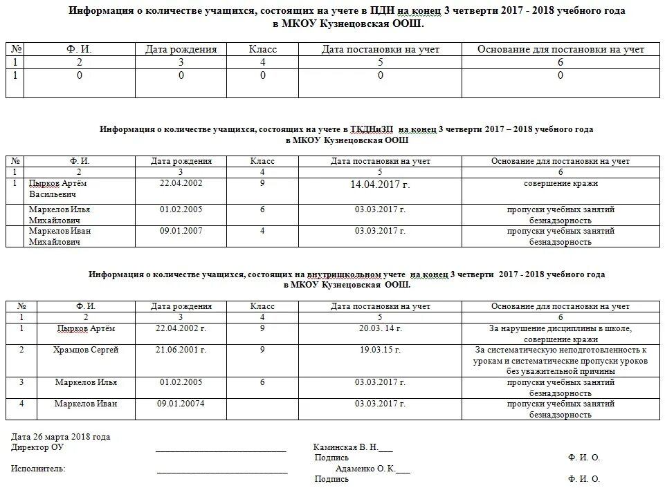 Справка пропуски учебных занятий. Пропуск учебы. Формы контроля успеваемости обучающихся. Пропуски учебных занятий. Пропуски учебных занятий.