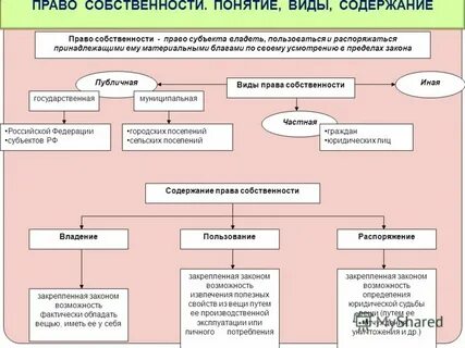 Высвобождаемое движимое имущество