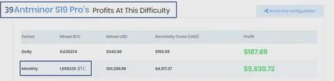 Чтобы намайнить 1 биткоин сколько