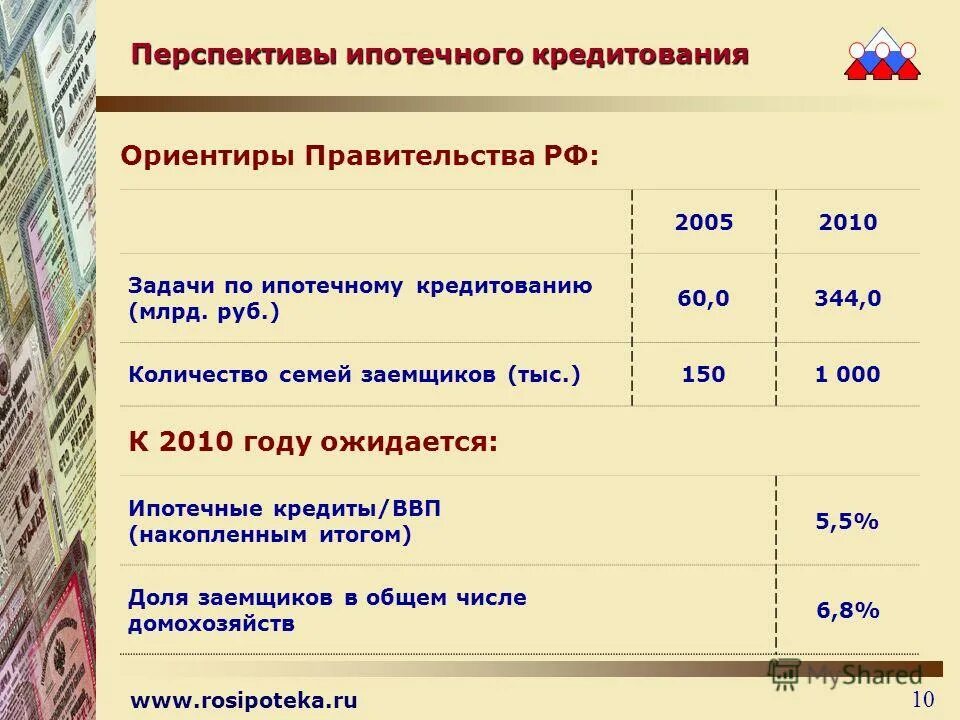 этапы развития ипотечного кредитования. перспективы ипотечного кредитования в россии. этапы жилищного кредитования. перспективы ипотечного кредитования. перспективы ипотечного кредитования.