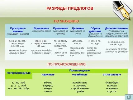Предлоги в русском языке 3 класс правило