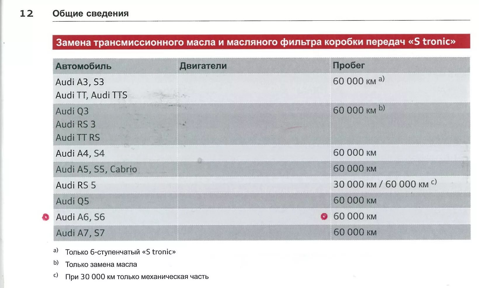 Сколько надо залить масло в коробку. Количество масла в коробке. Сколько заливается масла в коробку. Сколько литров масла в коробке. Объем масла в коробке автомат.