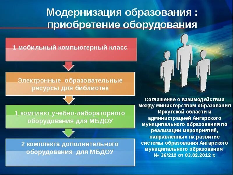 Модернизация образования. Модернизация системы образования. Модернизация школьных систем образования. Модернизация образования в России. Модернизация системы российского образования