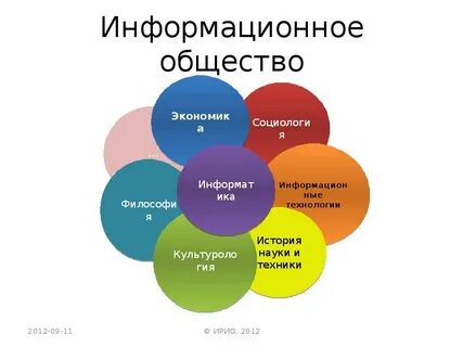 Современные модели общества