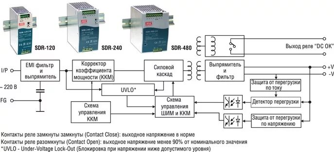 Схема блока питания dr 120 24 Схема блока розжига Электроника СТАНКО ФОРУМ
