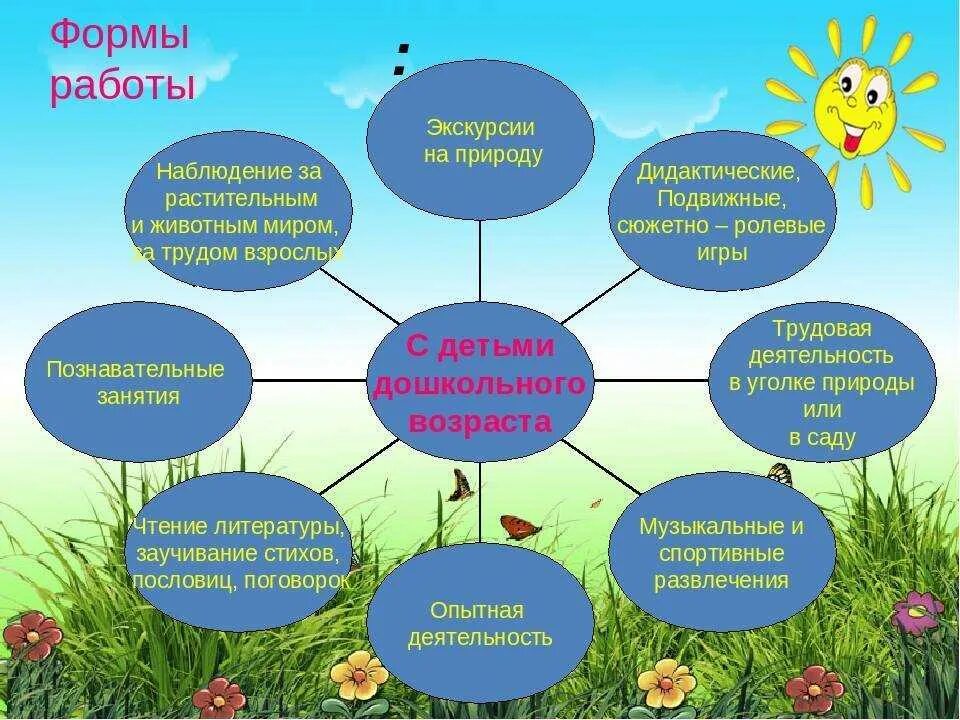 План урока по теме природа