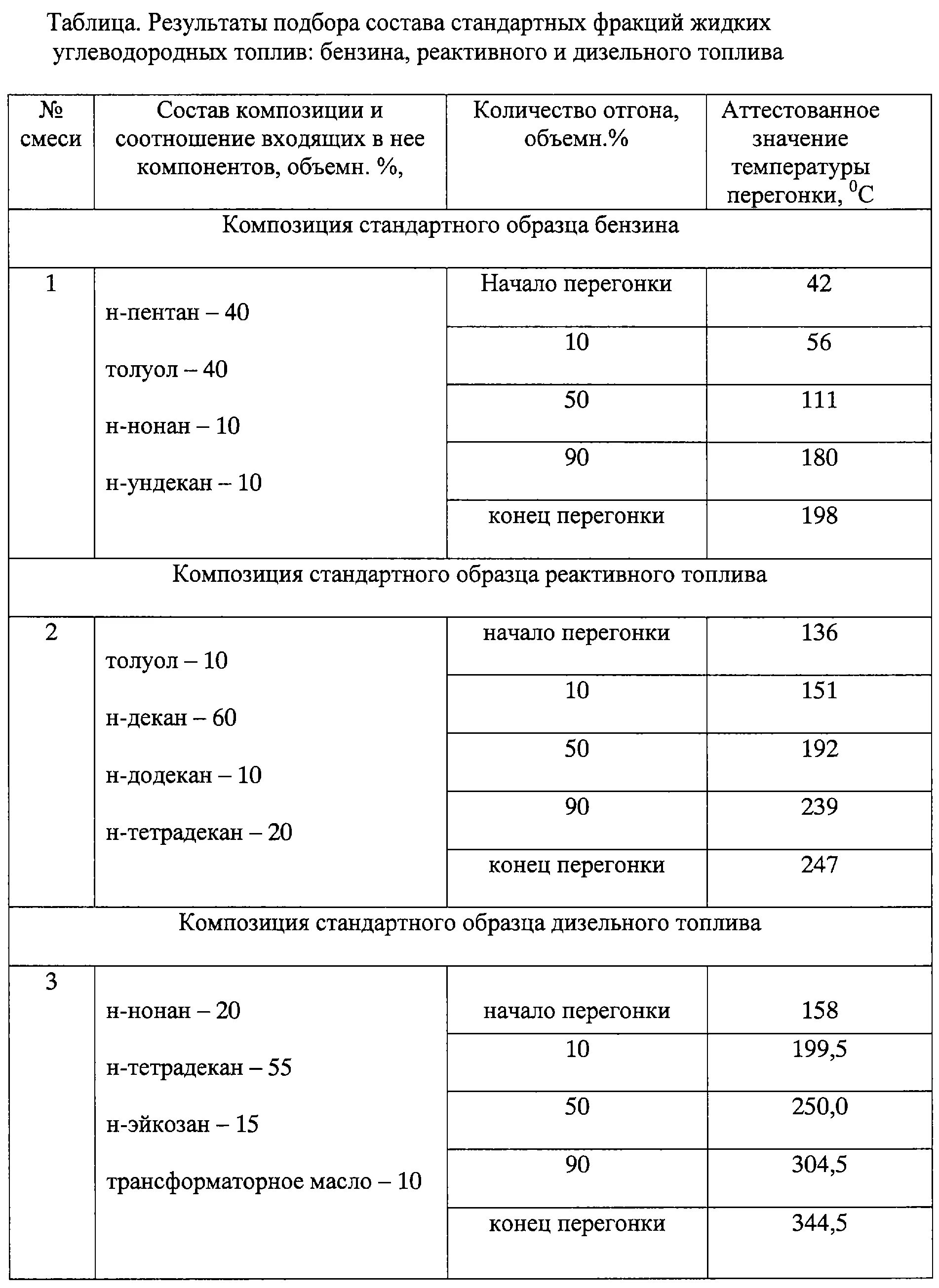 Формула дизельного топлива