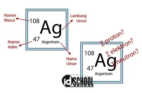 Ag атомы