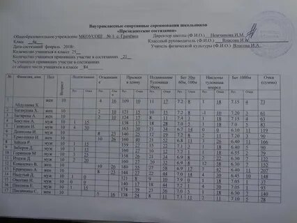 Баллы президентские