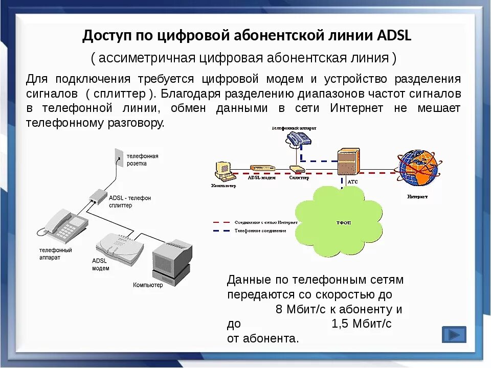 Получение информации между абонентами и абонентскими устройствами
