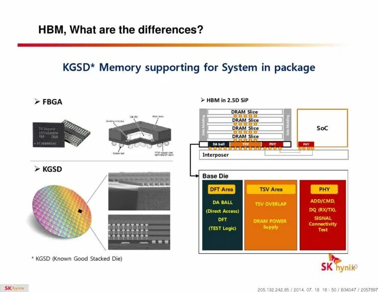 Hbm память. Hbm wiki. Hbm2. Hbm amd память. Hbm.